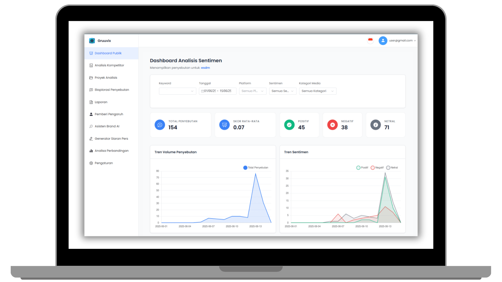 Gruuvix Application